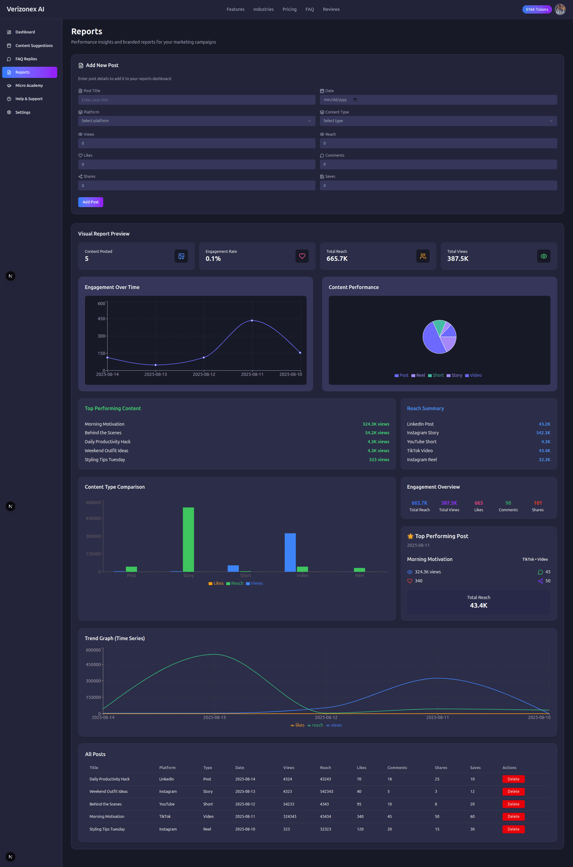 Visual Reports